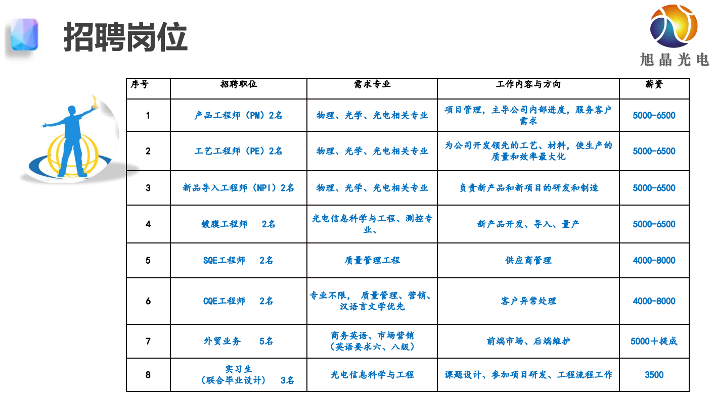 新旭光学最新招聘要求全面解析